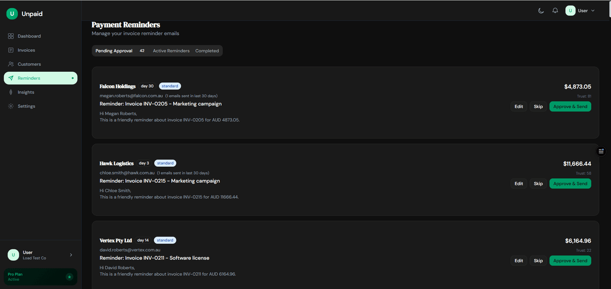 Reminder approval queue showing Edit, Skip, and Approve & Send buttons for each AI-drafted email